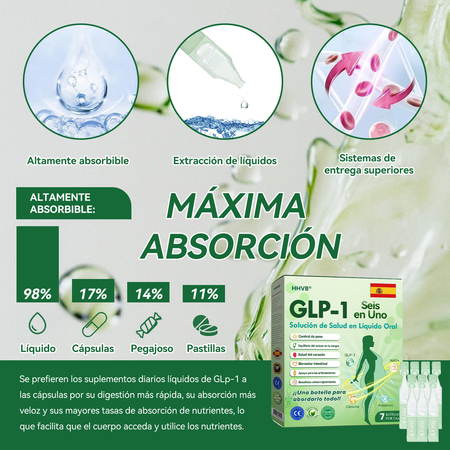 (HHVB®)  ¡Solo quedan 6 cajas! ¡Hoy obtén un 30% de descuento adicional! La Solución Oral GLP-1 está clínicamente comprobada para ayudar a controlar el peso y el azúcar en sangre, con resultados duraderos en tan solo 4 a 6 cajas.
